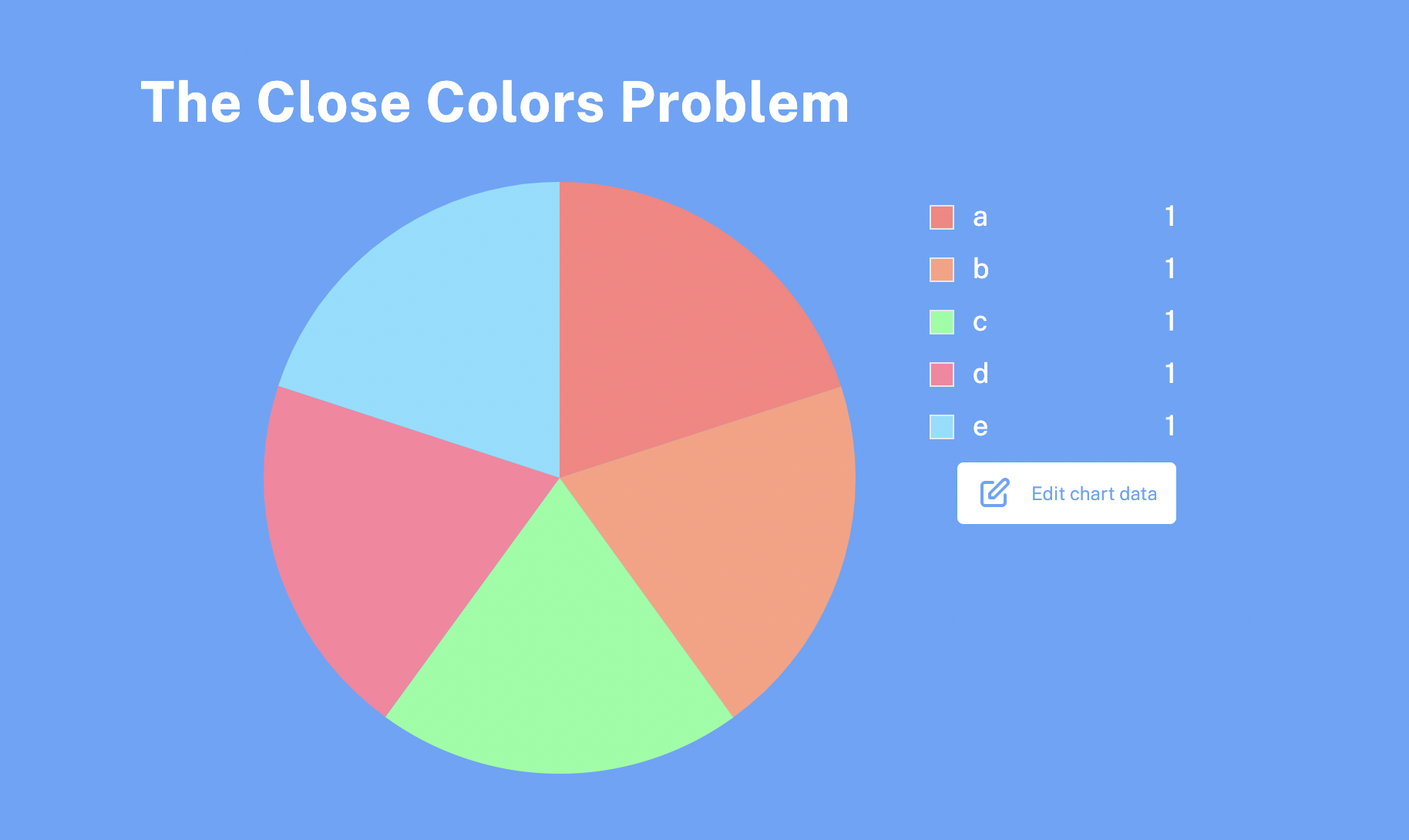 the close color problem